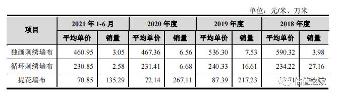 浙江联翔收入真实性存疑，强势产业链地位背离行业特征