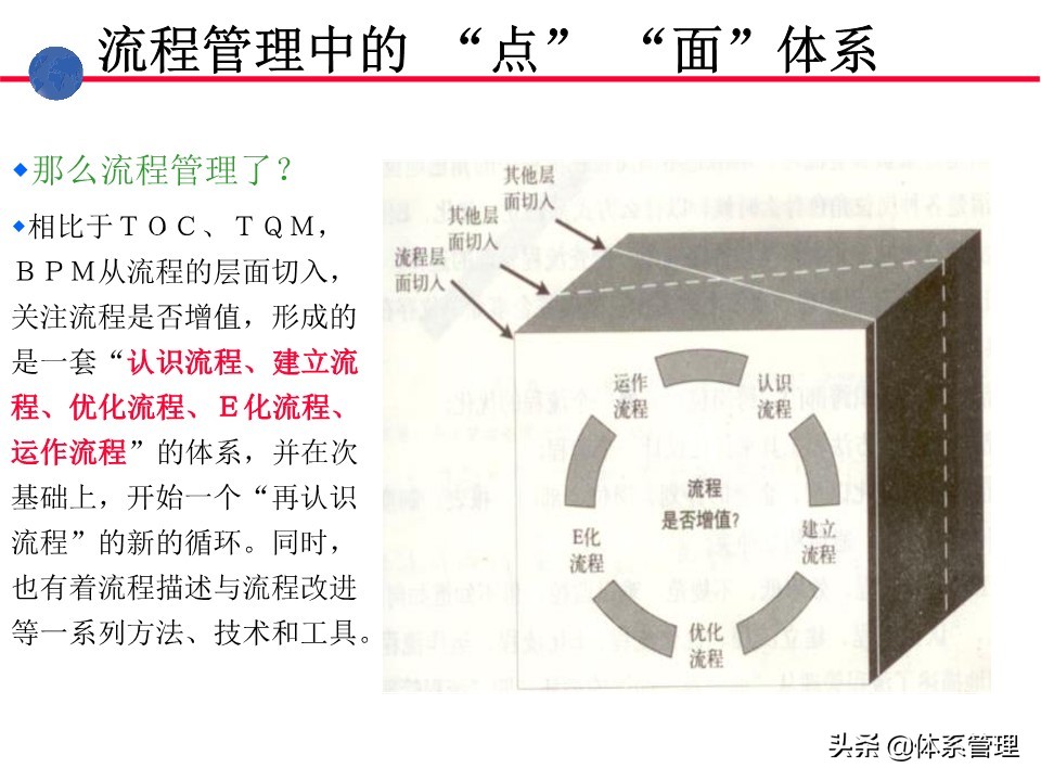 业务操作培训,流程管理培训课程