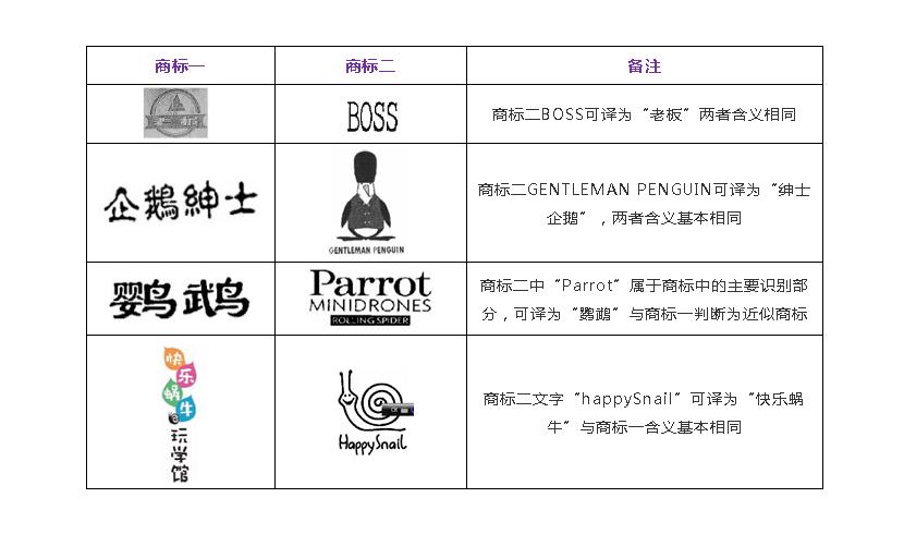 近似商标与相同商标,商标中含有外文应该怎么样标注