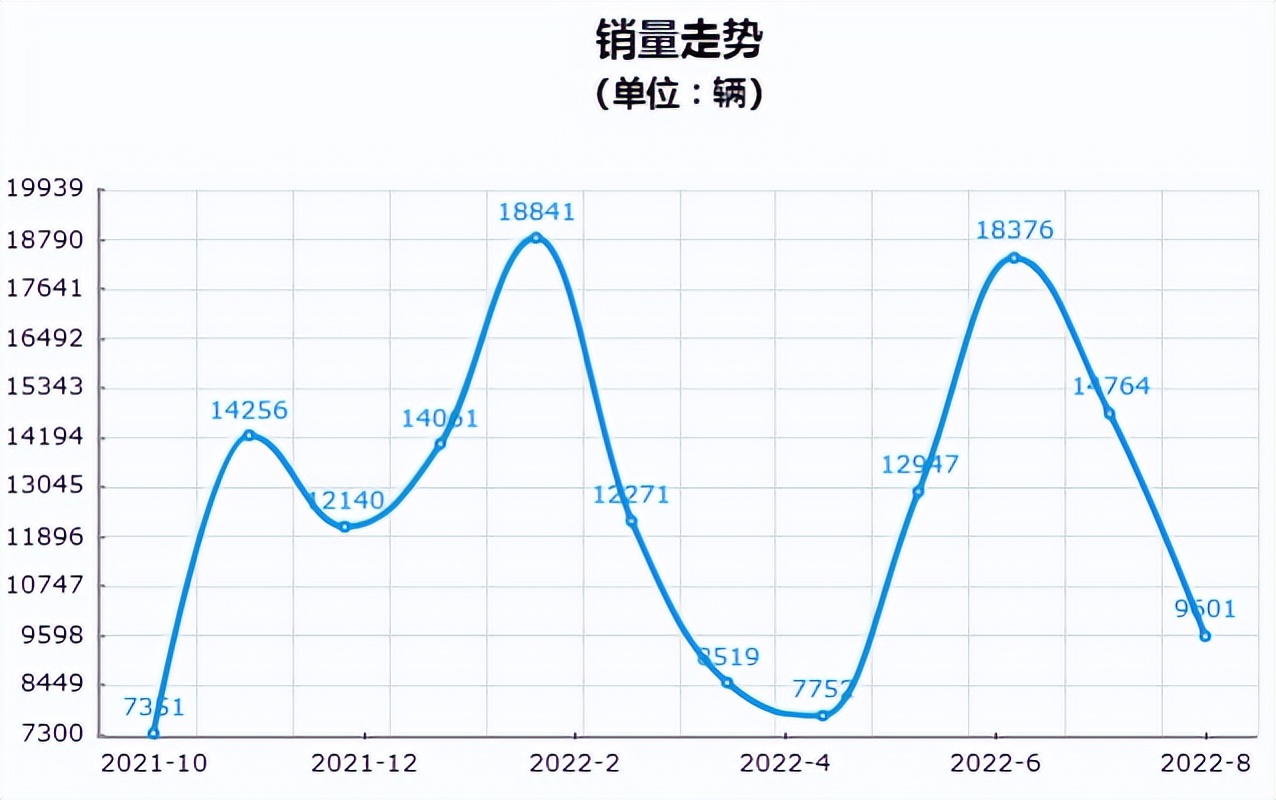 宝马3系a4和c级哪个好,全新宝马3系加量不加价31.39万起