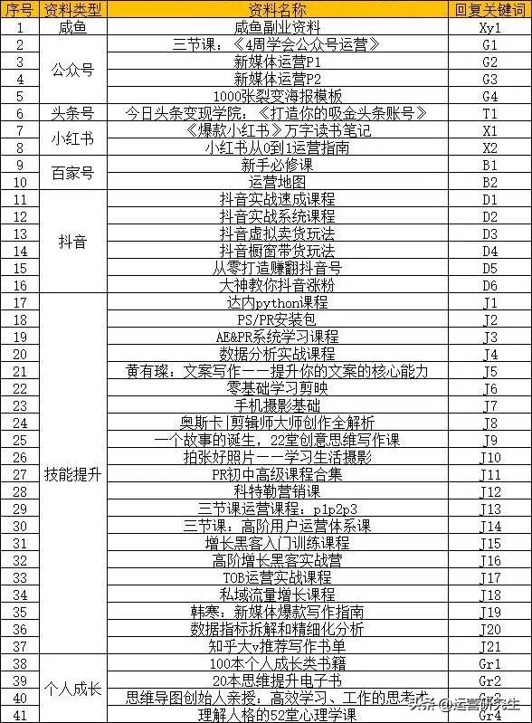 百家号5天能赚多少钱,百家号15天收益