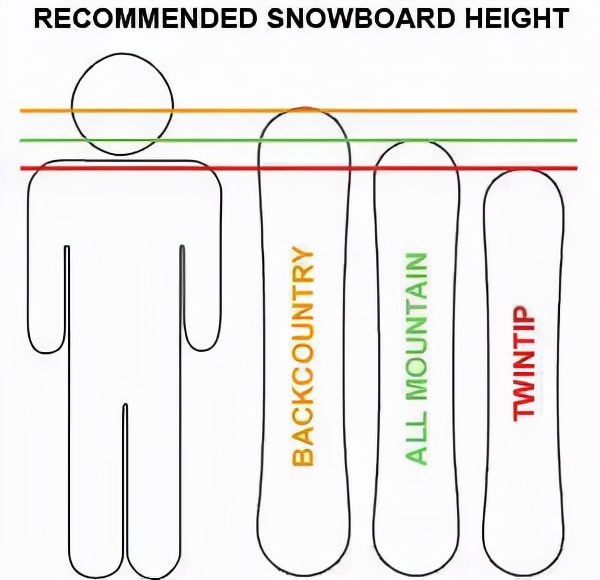 新手滑雪装备看这些就够,新手滑雪买的装备