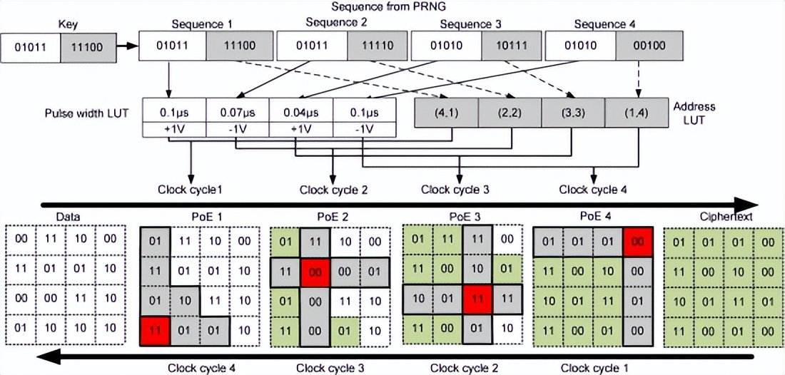 纳米电子产品有什么作用,纳米技术在电器方面的应用