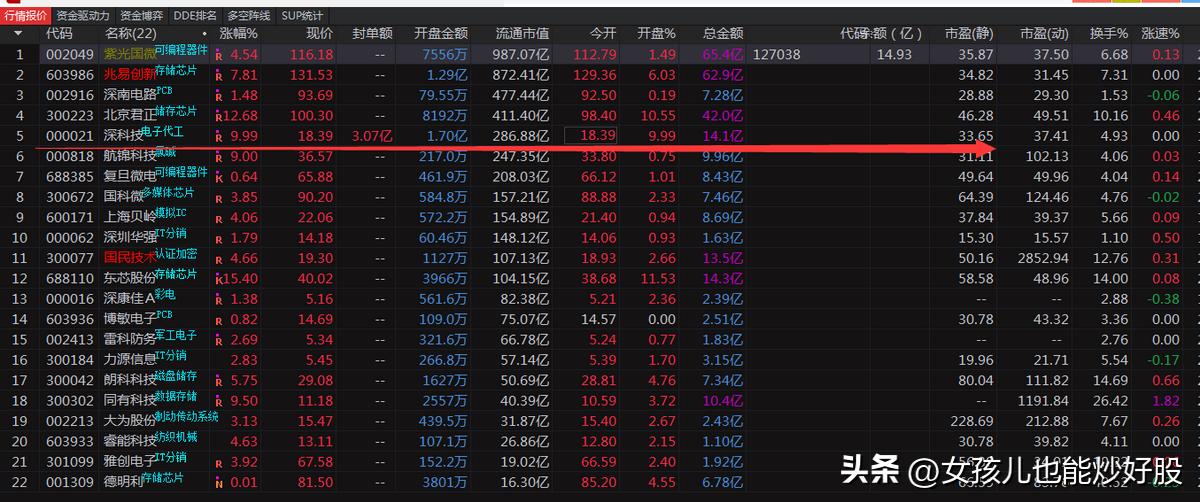 4月13日复盘分析,复盘股市方向