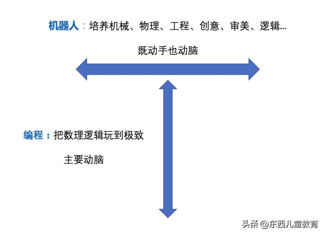 安川机器人和发那科机器人编程,机器人编程和编程有什么区别呢