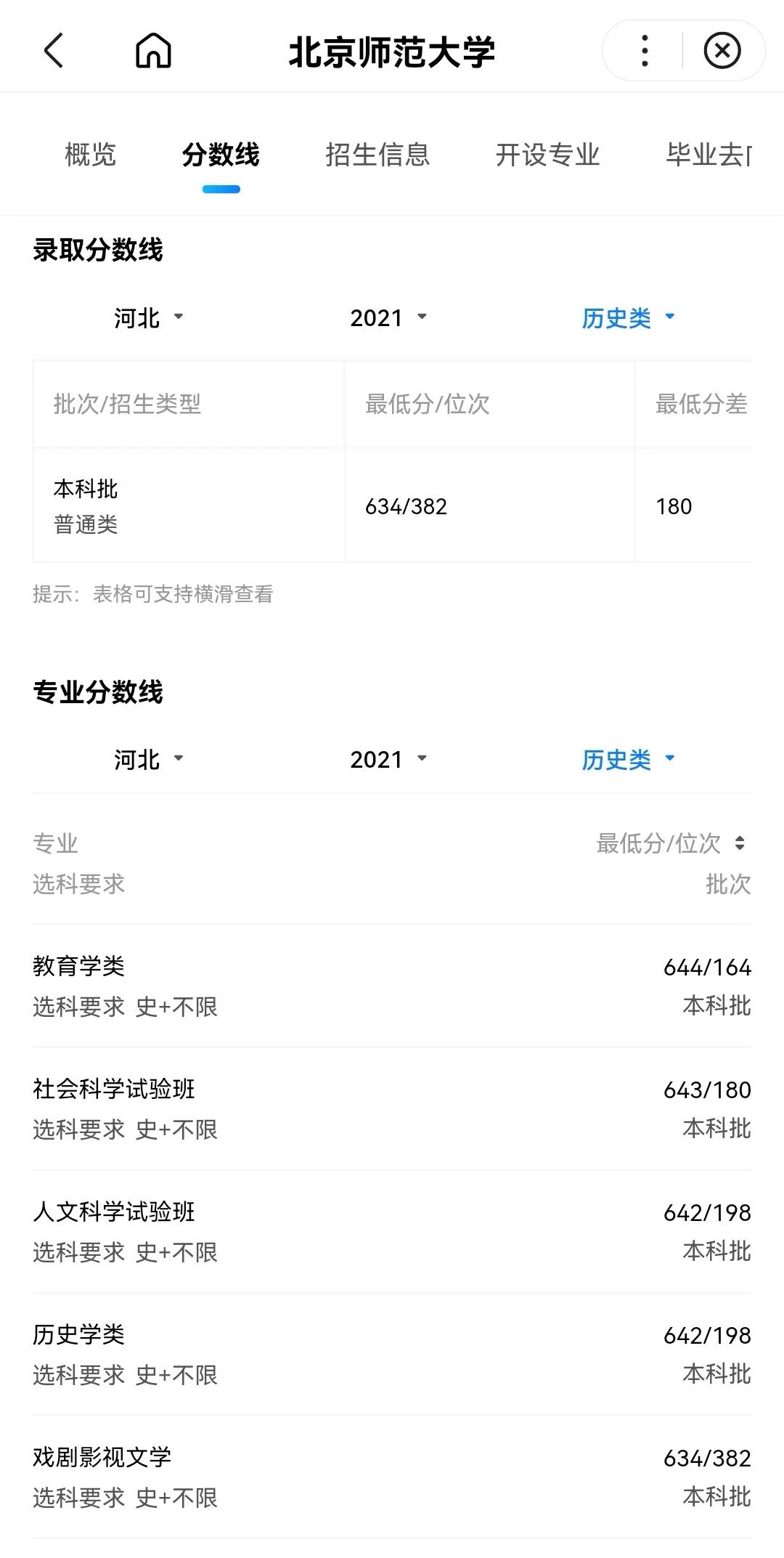 师范大学排名及录取分数线河北,师范院校2022年在河北招生分数线