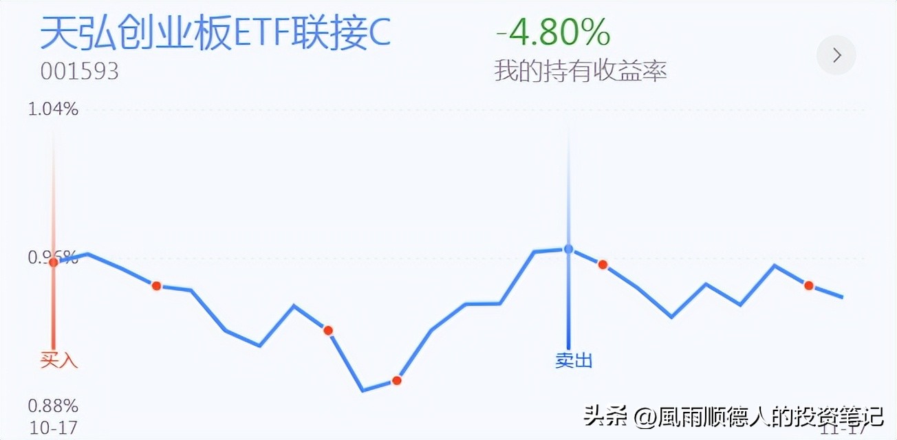 18号银行、证券、煤炭、有色、基建、创业板投资分享，可以看看