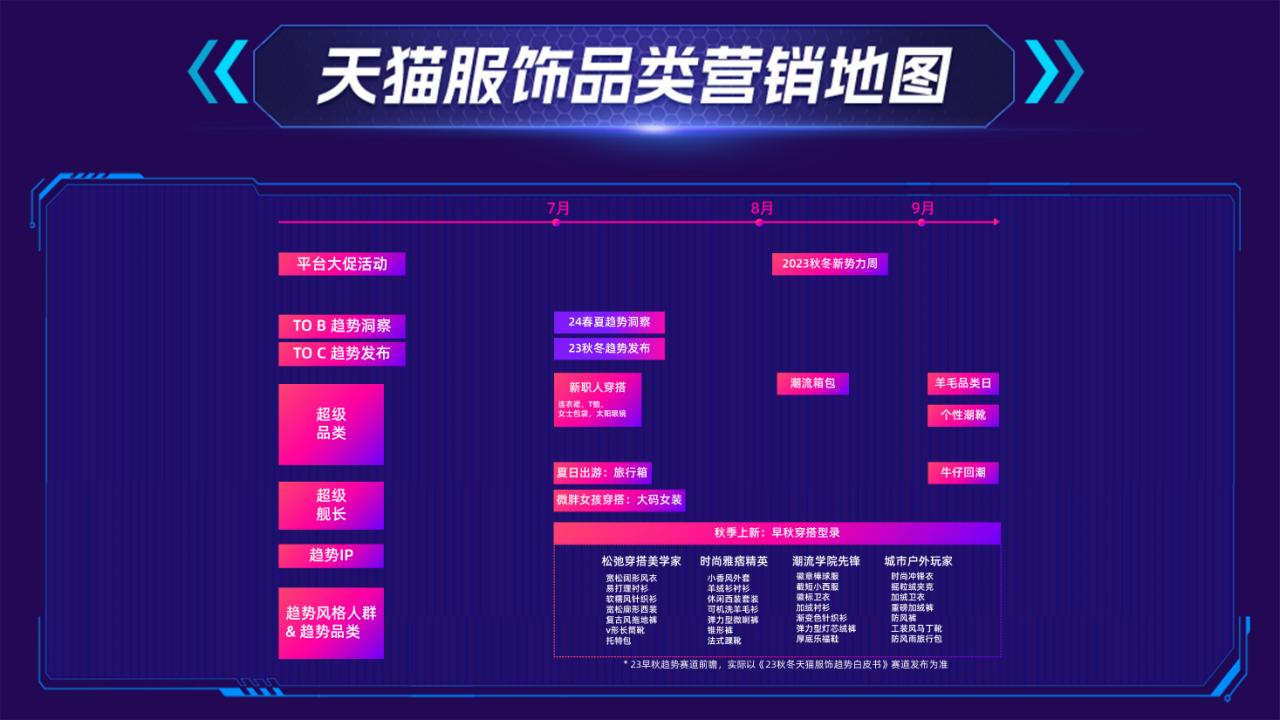 收藏!官方整理的天猫服饰6月趋势与爆款指南