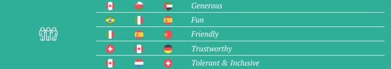 2024全球软实力排名,2021全球国家软实力排名