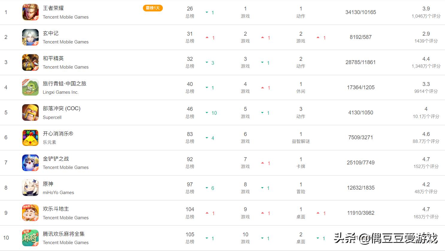 手游每日榜单航海王,手游每日榜单2022年1月21日