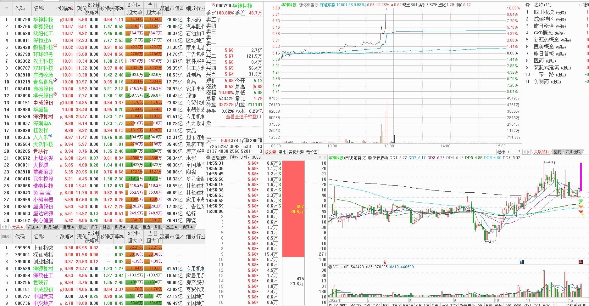 短线如何做涨停板,涨停板怎么操作