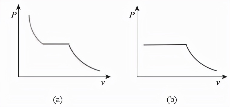 李政道统计力学,统计力学李政道
