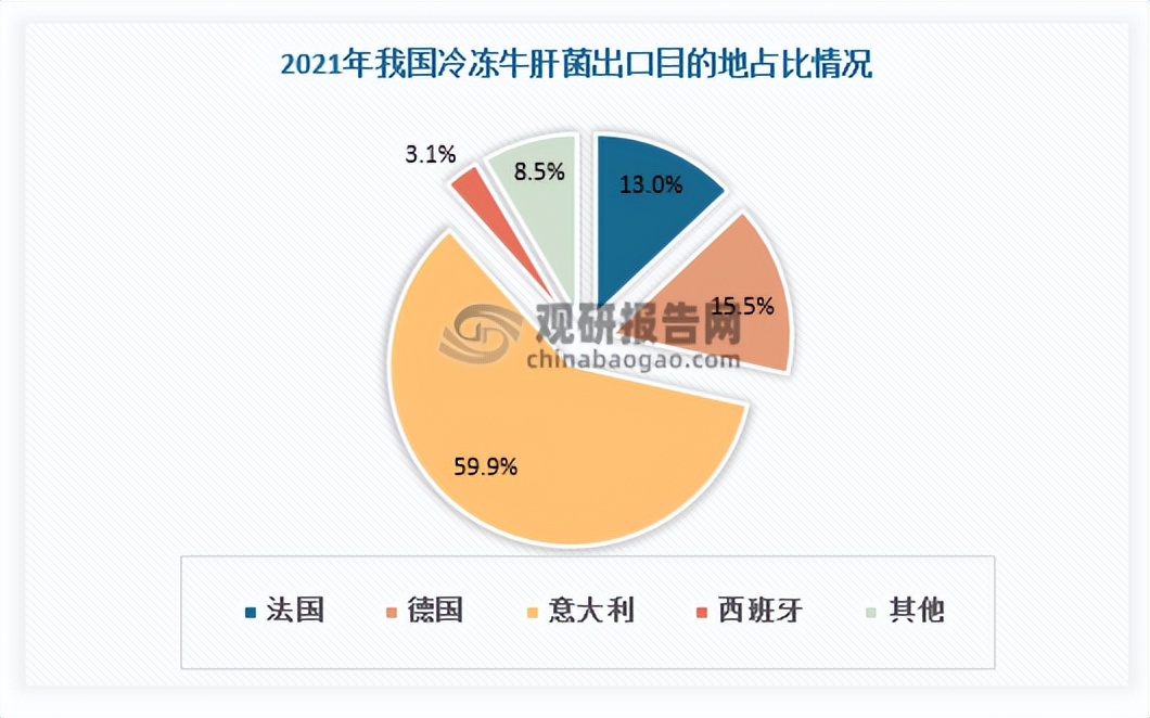 发展羊肚菌的前景,中国羊肚菌产业现状