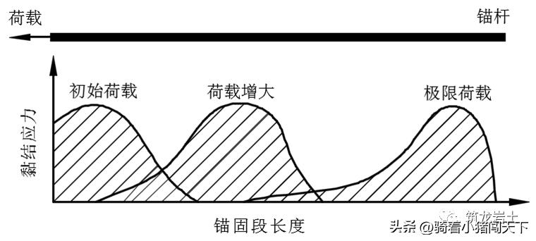 边坡锚固力计算公式,边坡锚固结构图讲解