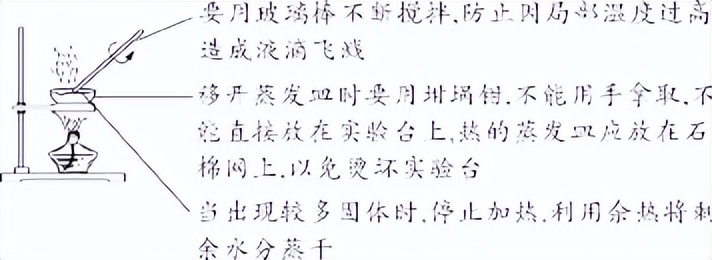 初中化学溶液的知识点总结,初中化学溶液知识点归纳大全