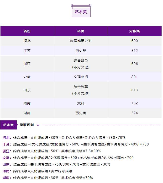 兵工七子分数线,南京理工大学国防七子录取分数线
