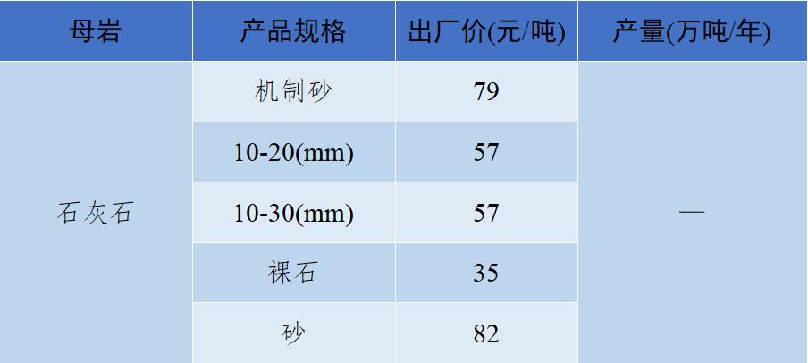 砂石骨料价格最新消息,关于砂石价格的指导意见
