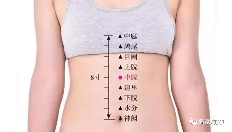 春季适合艾灸灸哪个位置,春季艾灸怎么灸