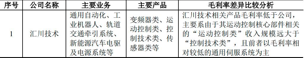固高科技产品系列,固高科技核心竞争力