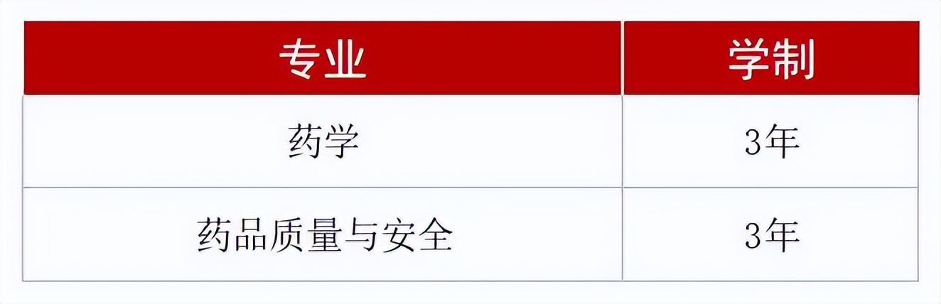 学院中药学,药学院介绍