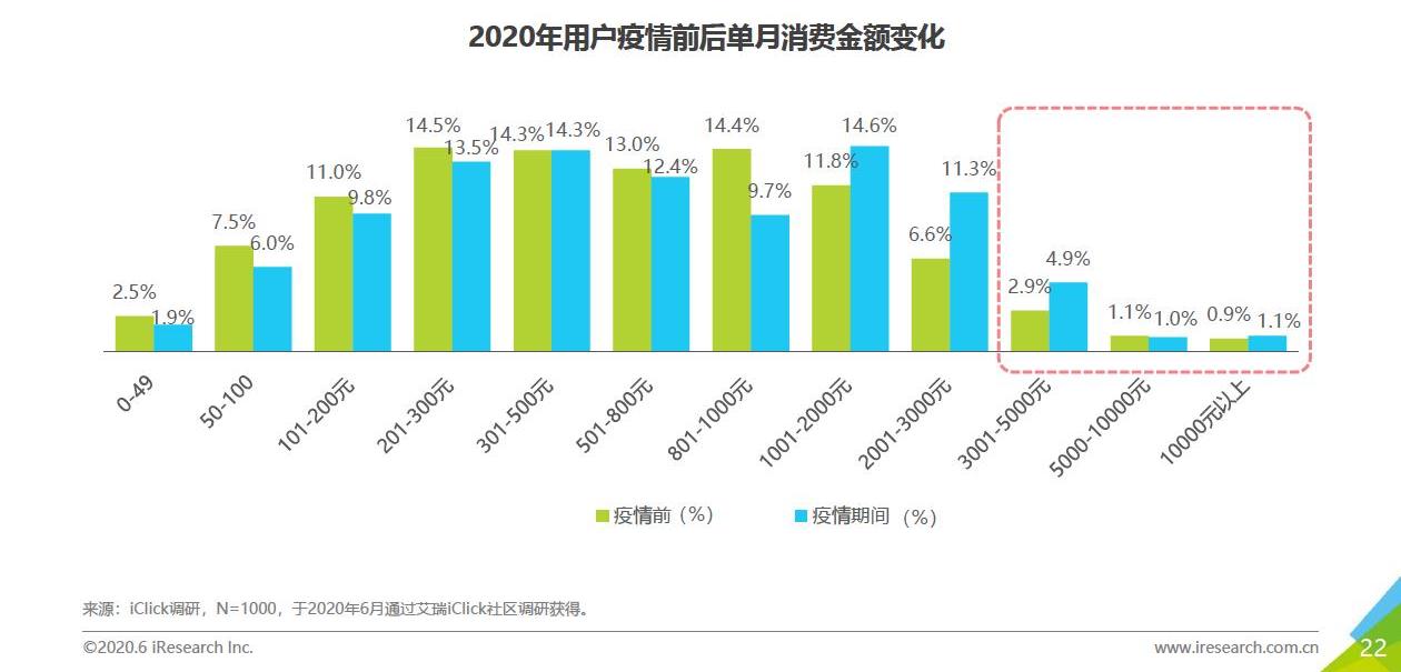 “得物”为何成为潮流电商TOP产品？