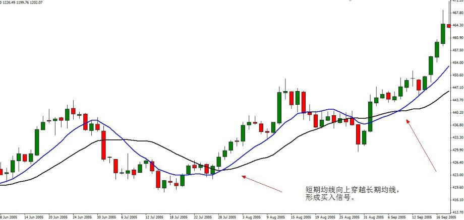 炒股基础指标详解,炒股必知的36个技术指标有哪些
