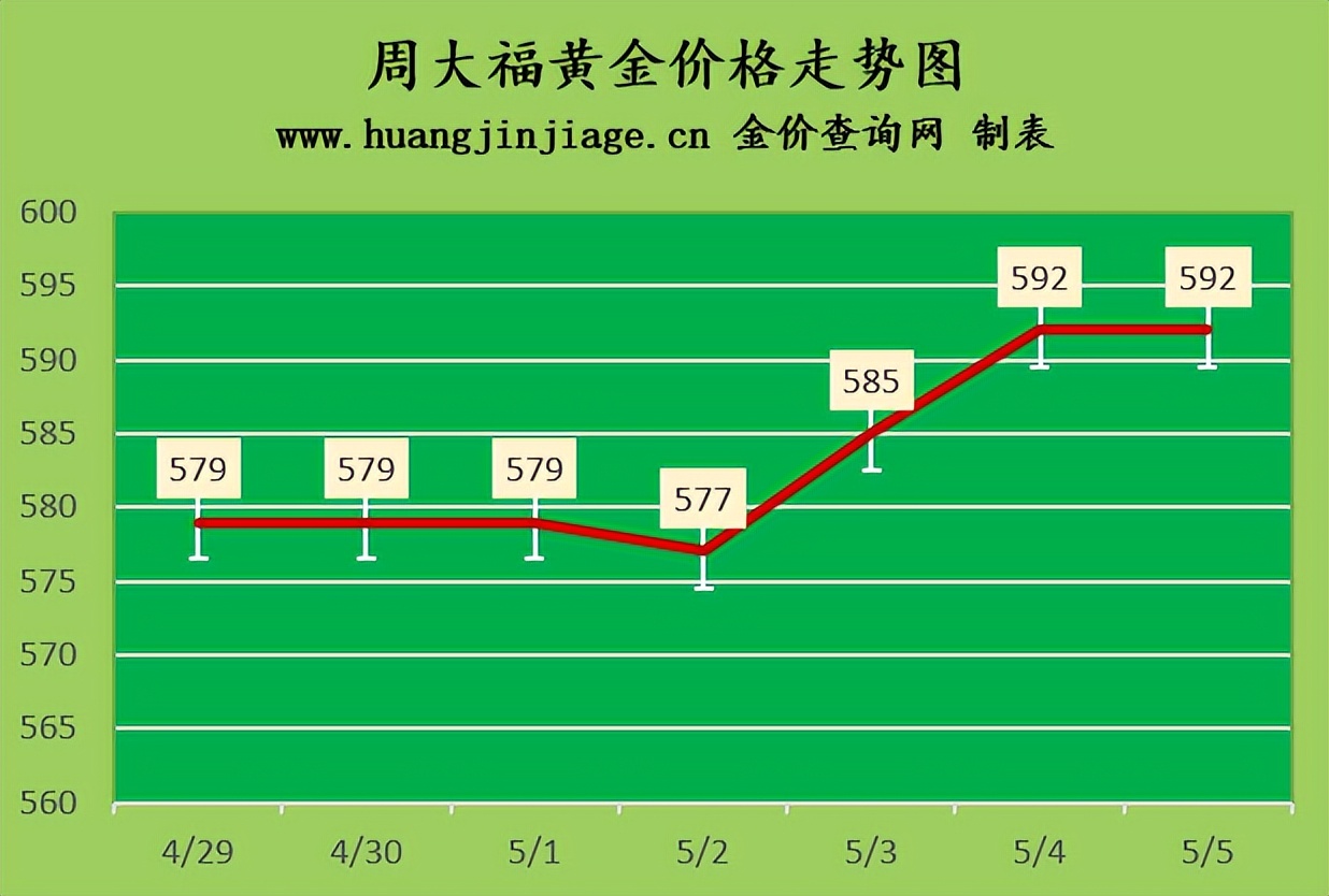 金价今日5月21号多少一克,2023年黄金今日金价多少