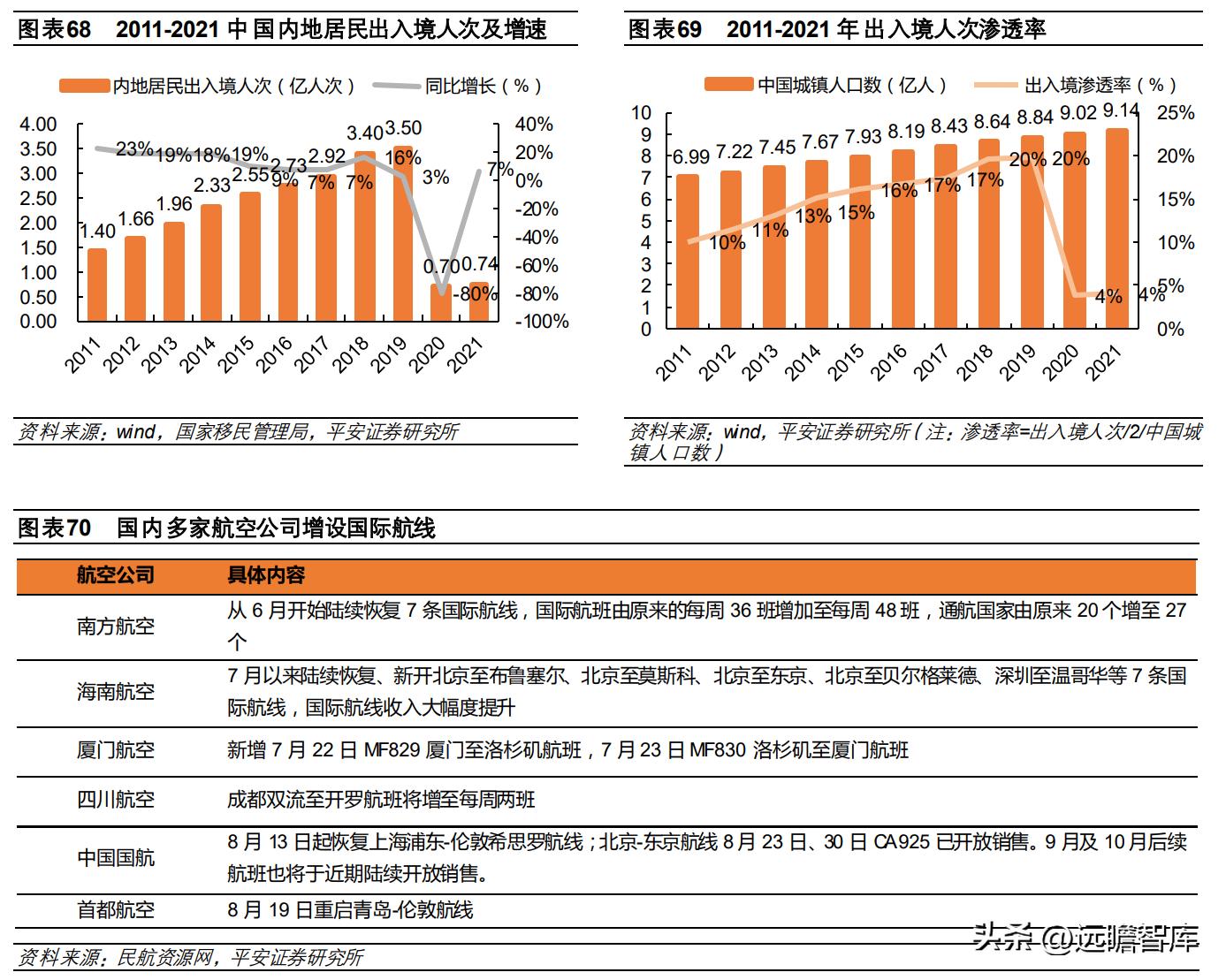 中国免税品集团发展趋势,中国免税业的竞争格局表
