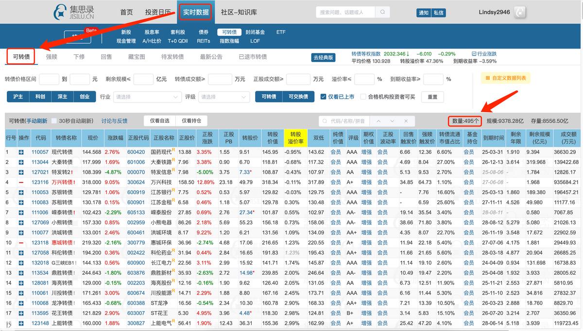 可转债交易新手入门讲解,可转债交易入门教程