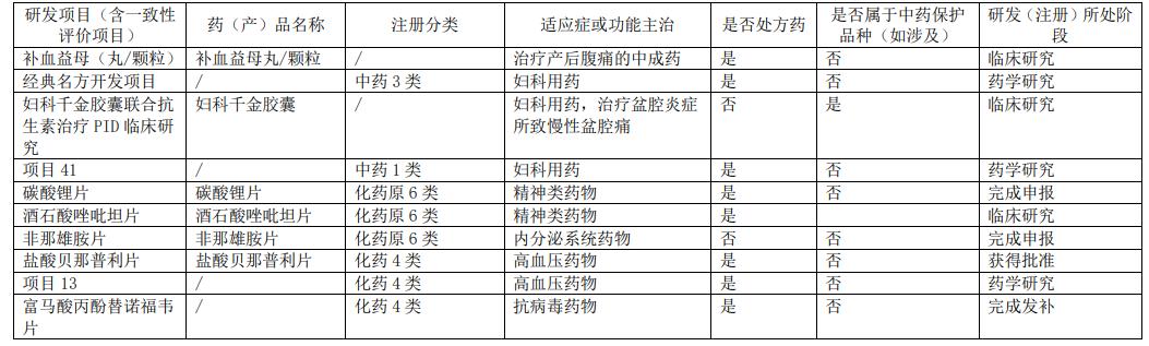 2019严重低估的医药股千金药业,中药医药股大全
