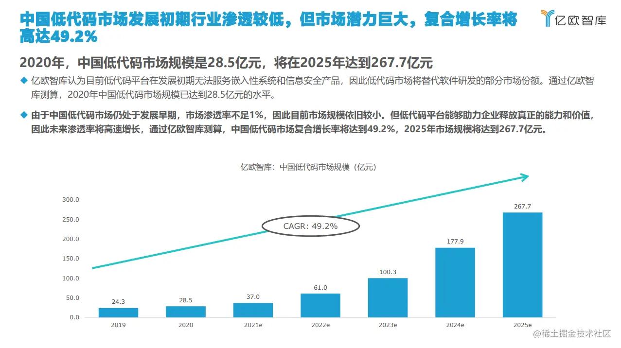 2022年前端还好找工作吗,2023年前端开发趋势分析