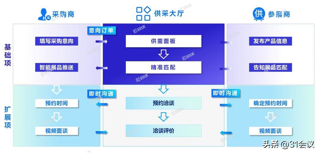 适合线上办的展会有哪些,如何举办线上展会
