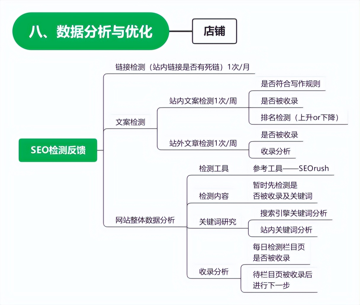 独立站7大运营方法,独立站运营和店铺运营的区别