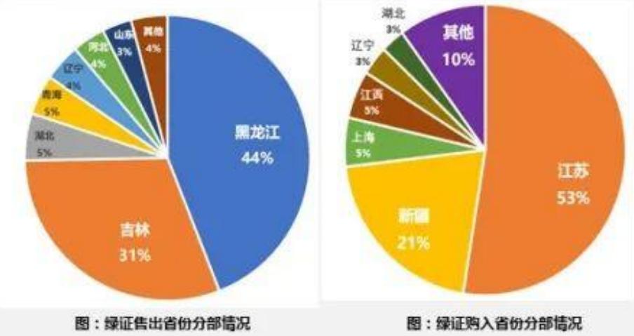 鏂拌兘婧愮豢鐢典氦鏄撹秼鍔垮強瑕佺偣鍒嗘瀽,缁跨數浜ゆ槗鐜婧环