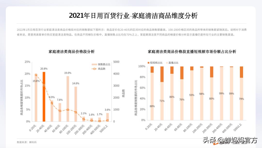 抖音日用百货爆款产品四月排行榜,抖音日用百货趋势是什么