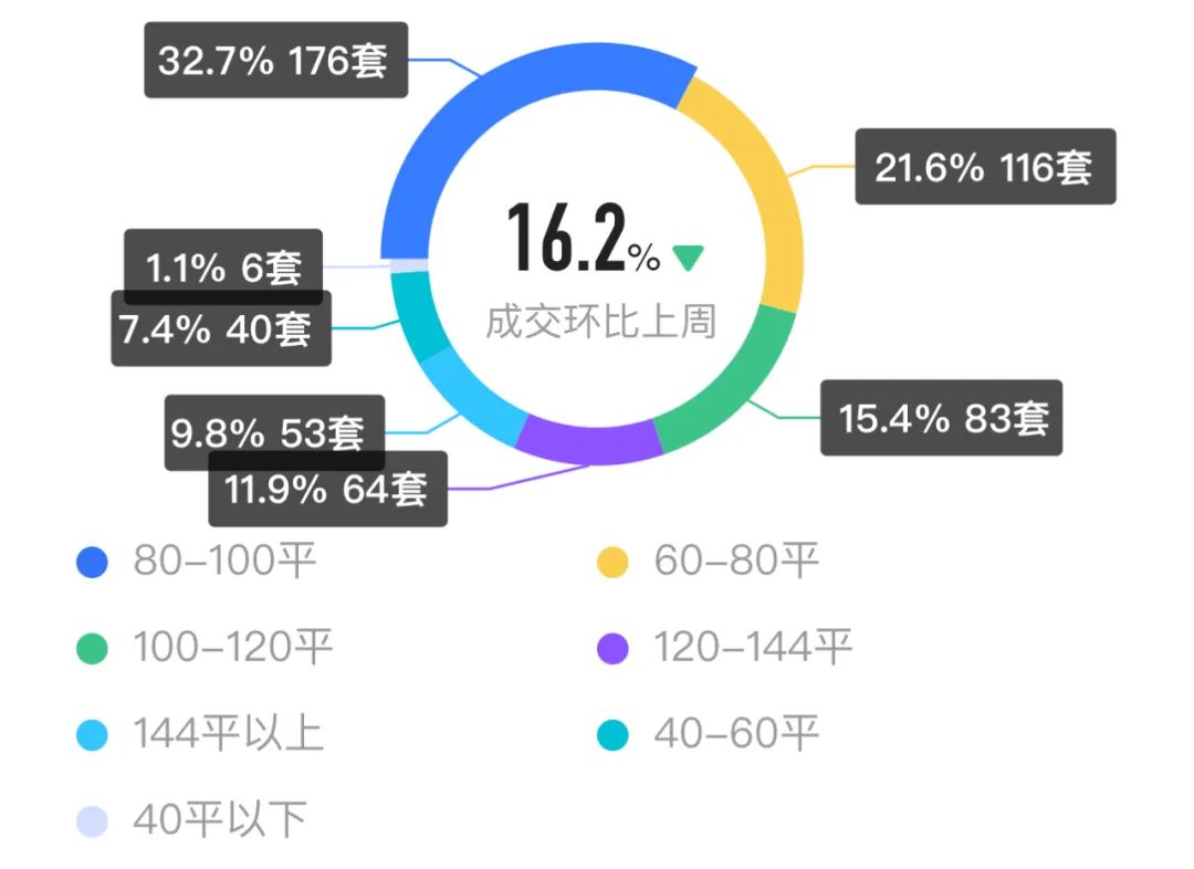 讲真，主城二手刚需天堂，没有比番禺更合适的了