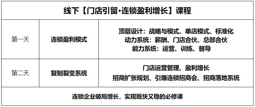 喜茶加盟区域代理条件,喜茶加盟技巧