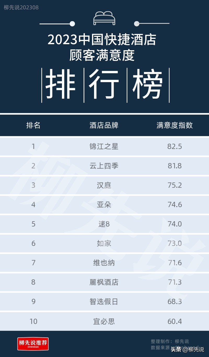 中国快捷酒店前几名,维也纳酒店在中国酒店排名