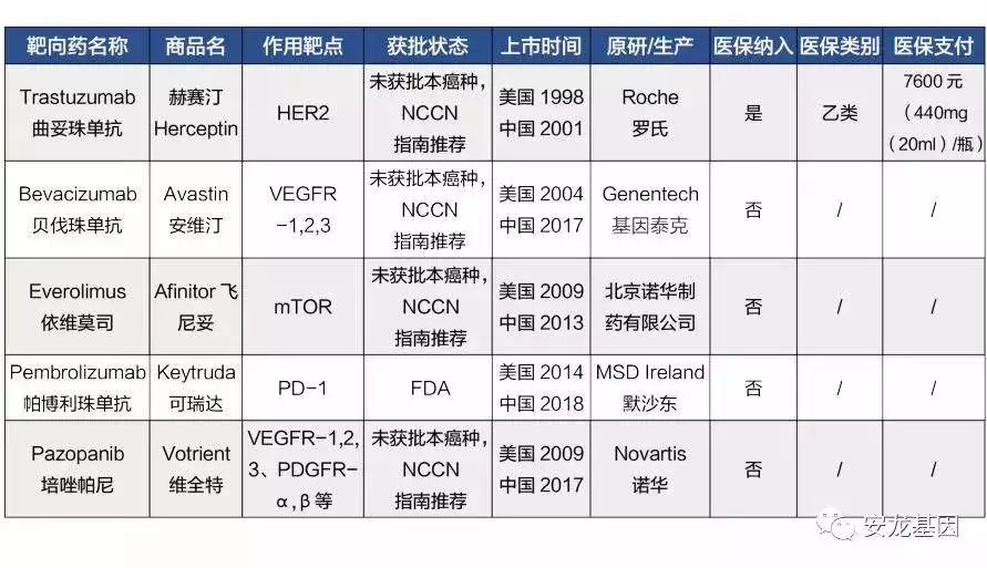 肿瘤靶向药的副作用,肿瘤靶向药治疗