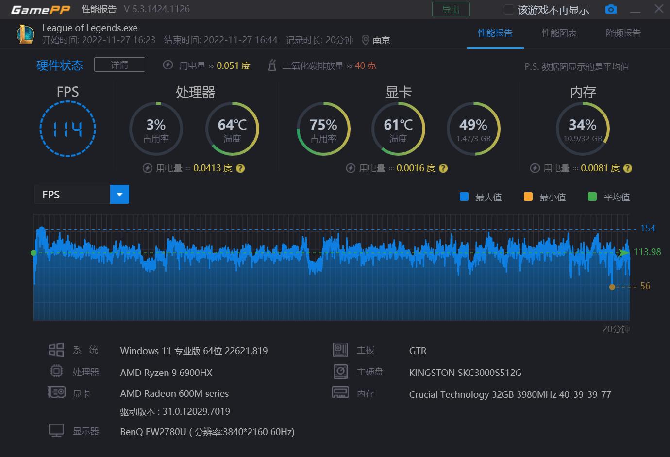 amd最强核显6700g,amdr55600核显测评