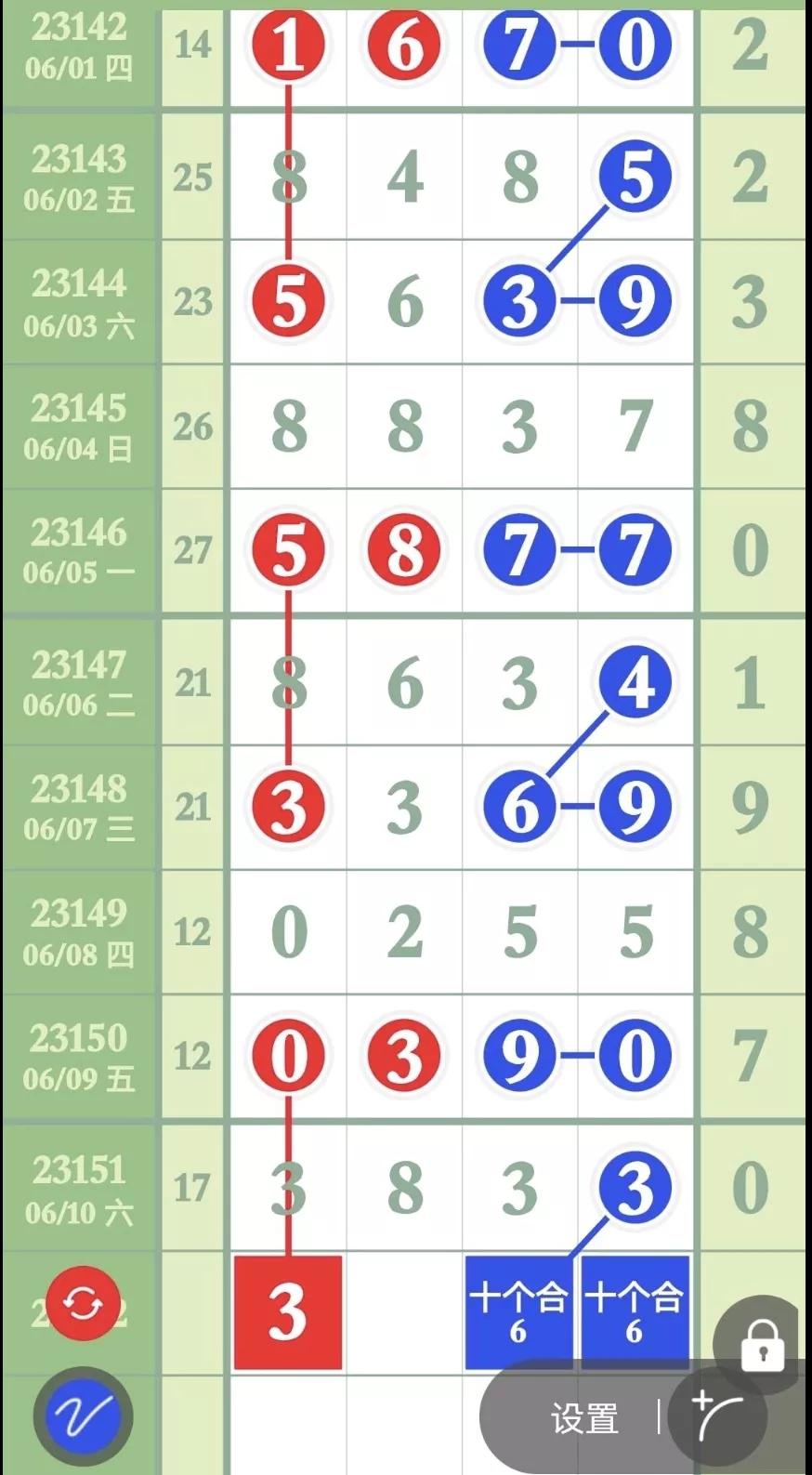 6月9日排列五第23150期,排列五6月11号23152期长条图汇总