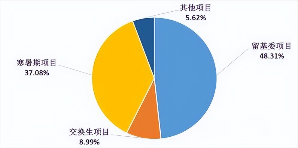 全球约8亿人“使用”！这一专业的毕业生超抢手，可入职外交部、新华社