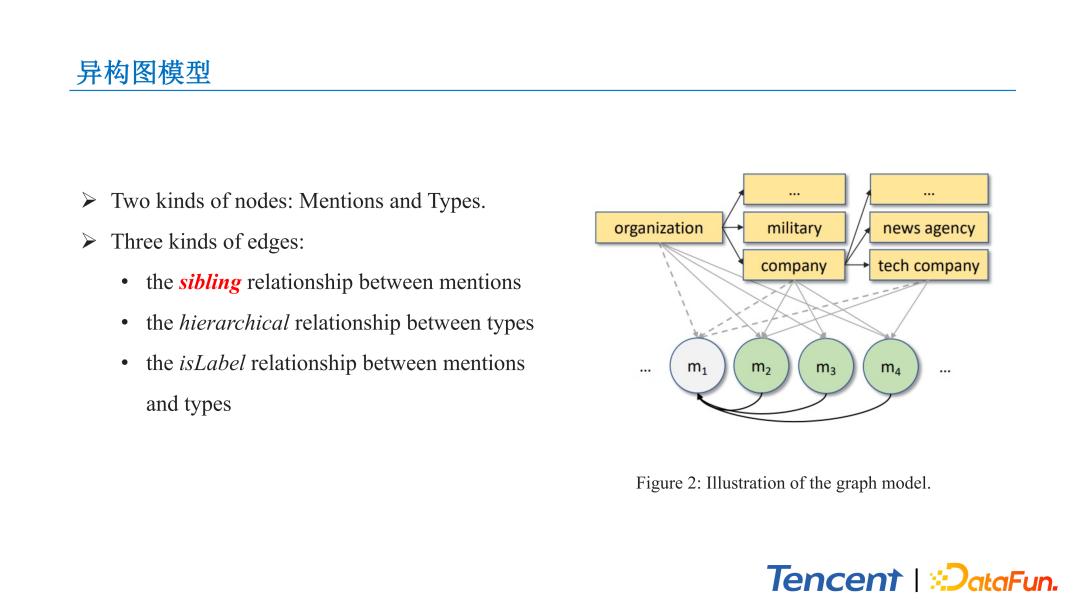 腾讯文本理解系统TexSmart中的细粒度实体识别关键技术