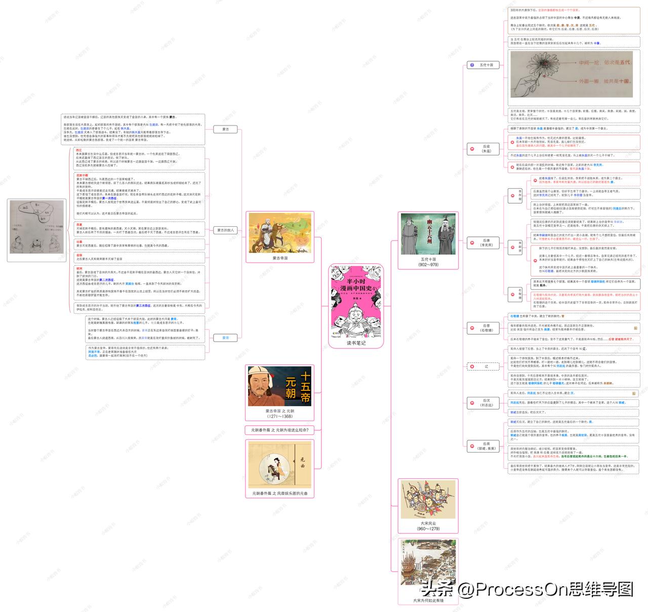 ihaveafamily思维导图模板,思维导图模板100张简单又漂亮