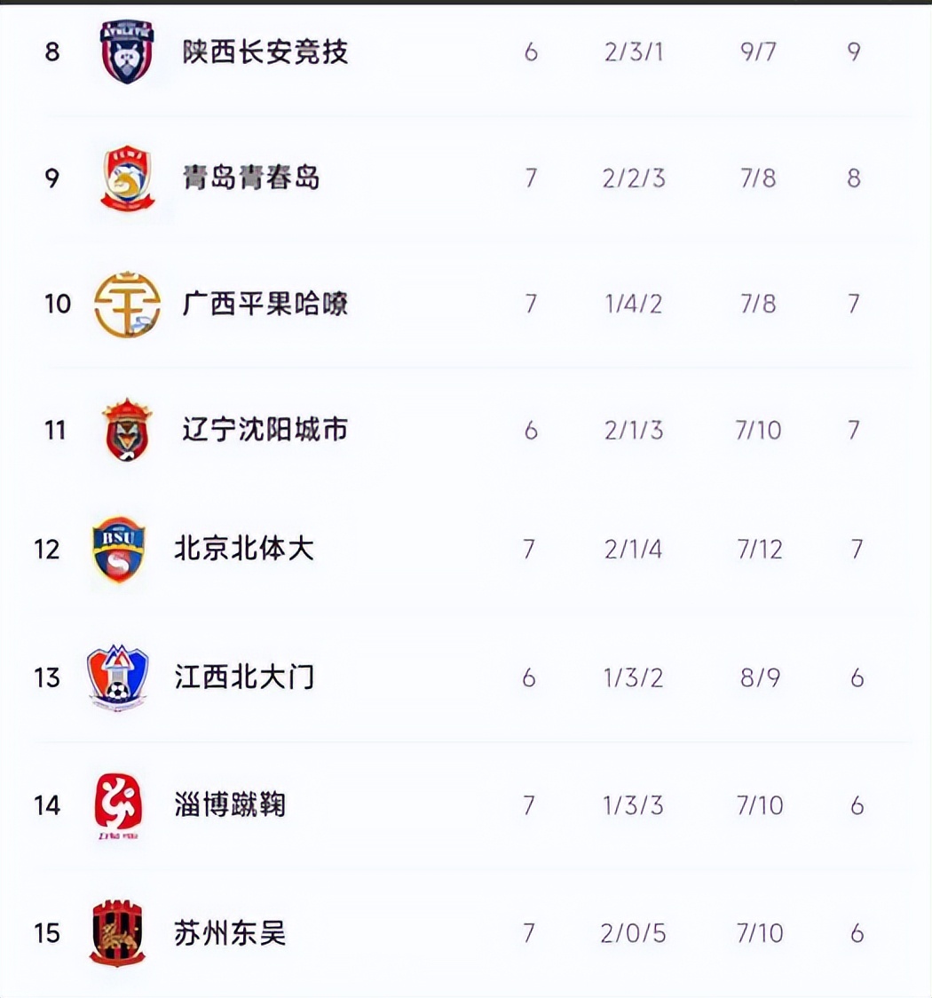 中甲直播2020直播在线观看,今日中甲最新直播