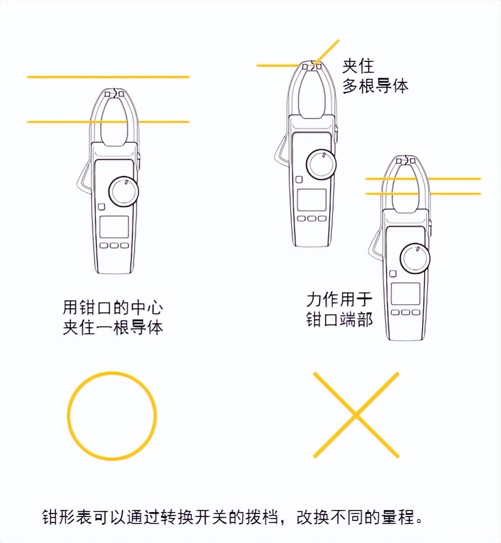 钳形表怎么测电流,钳形表测直流原理