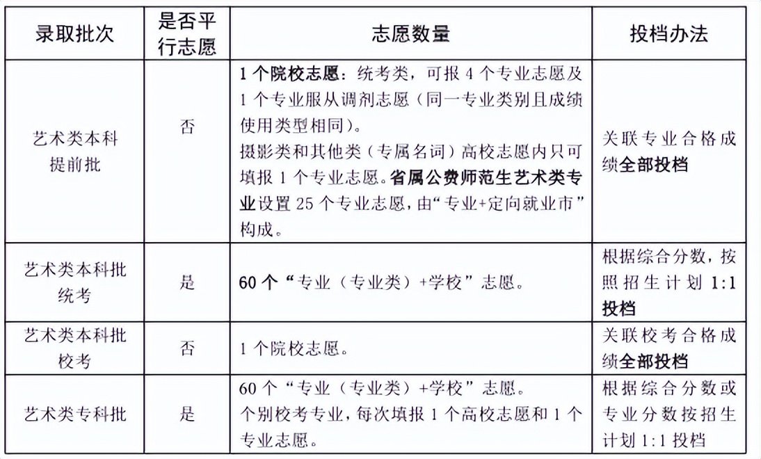 填报志愿八问,填报志愿十问十答