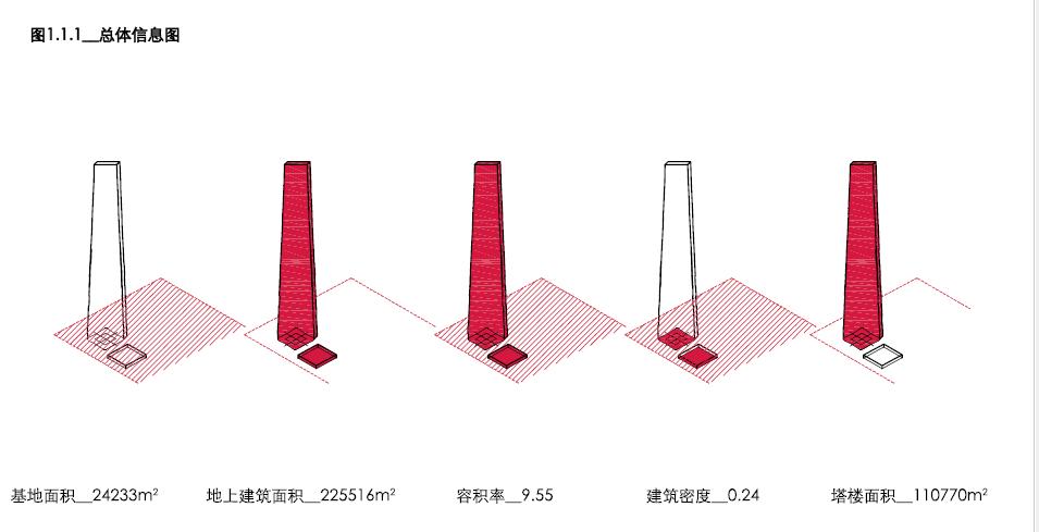 南昌朝阳绿地中心超高层,绿地南昌vr科创城超高层