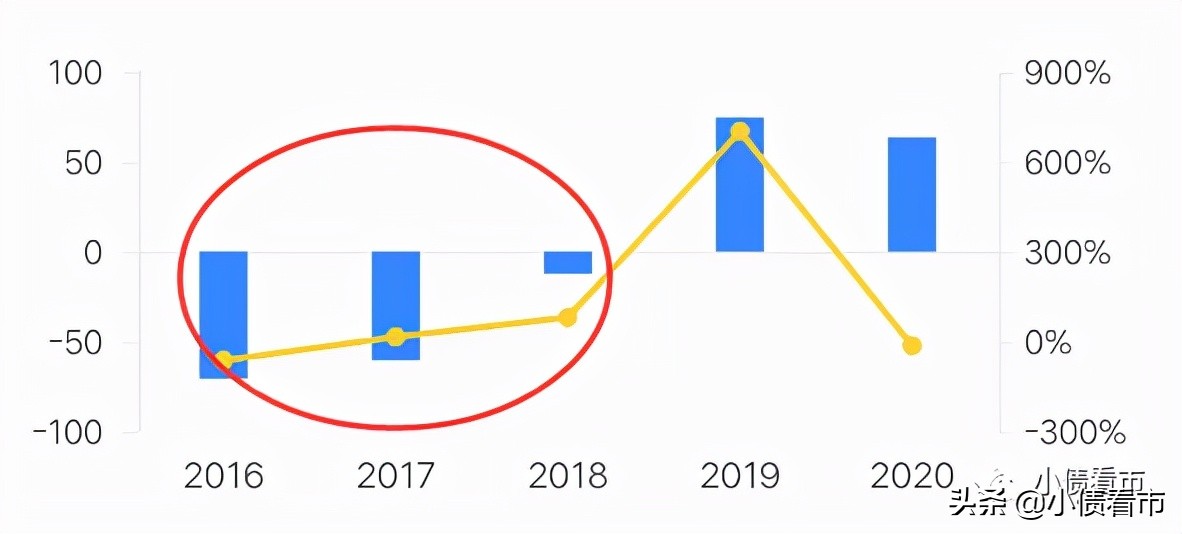 融侨集团债务现状,融侨集团资金情况