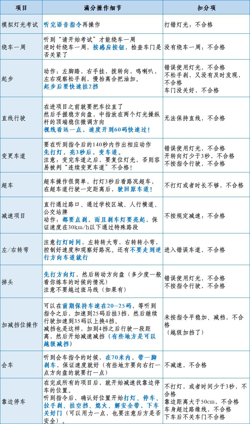 为什么科目三考试，不是挂科就是满分，很少出现90分的成绩？